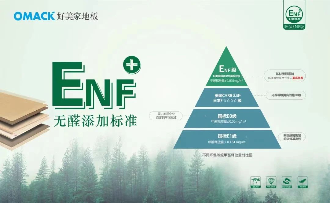 防护大于一切，好美家地板全线升级Enf 级！