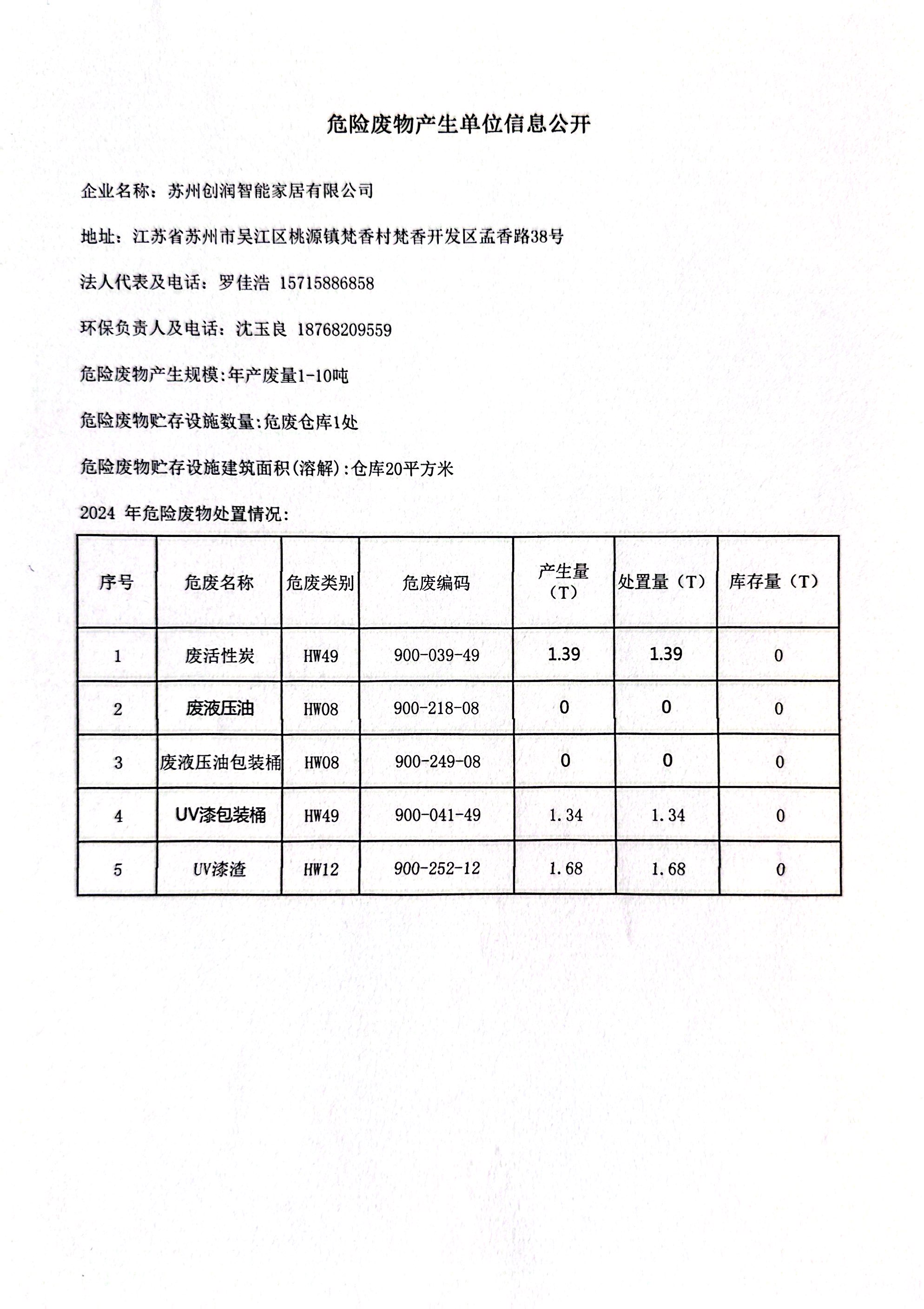 危废信息公开